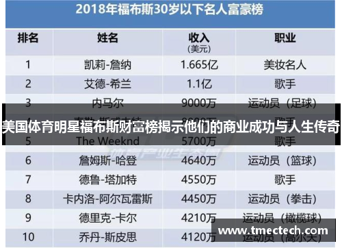 美国体育明星福布斯财富榜揭示他们的商业成功与人生传奇